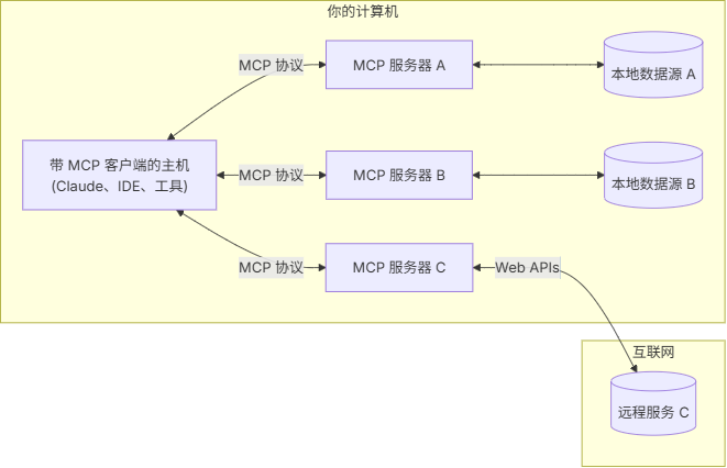 image-20250508142533153